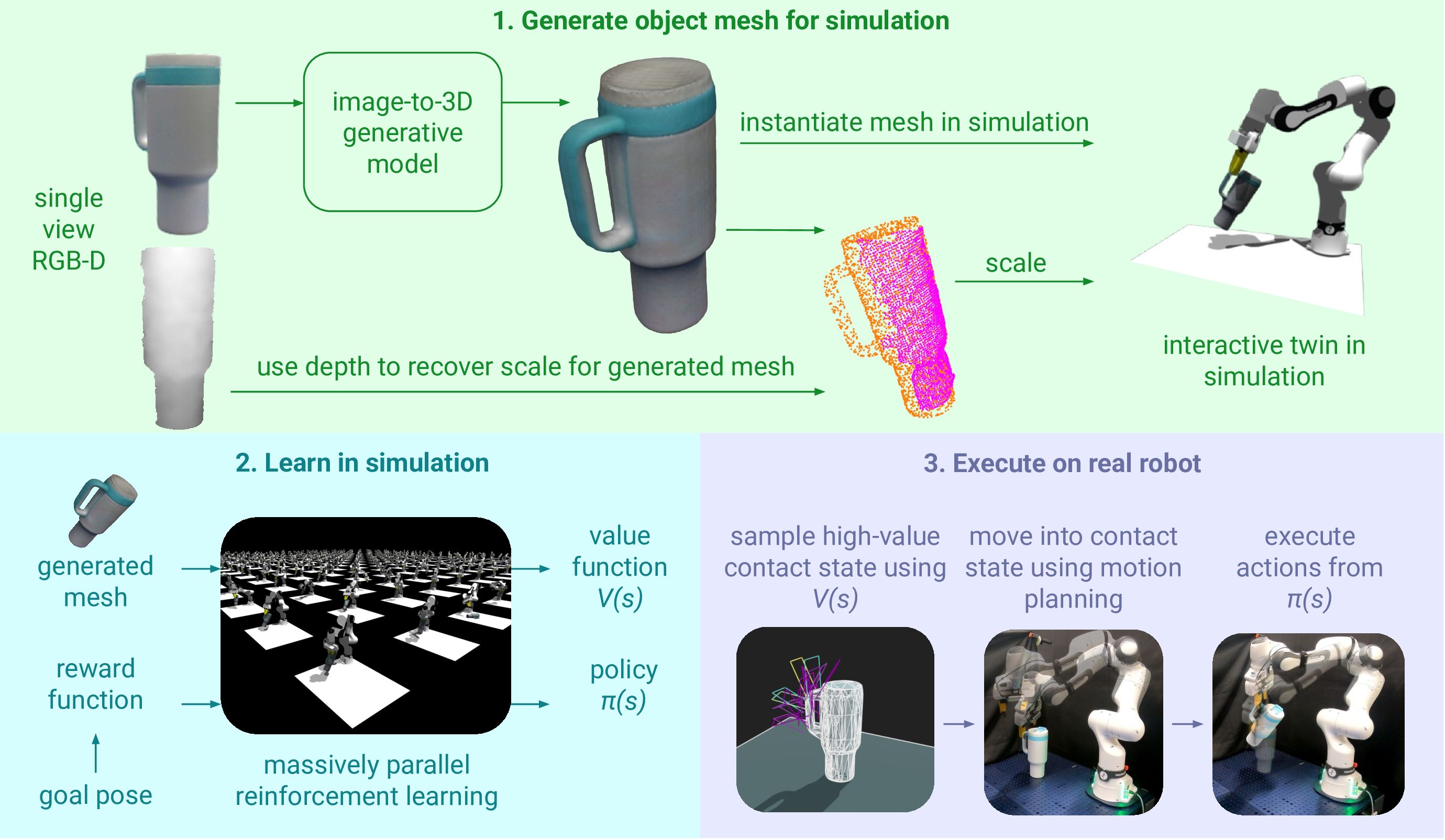 Framework diagram